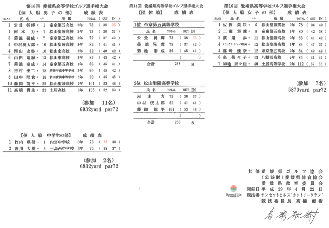 第16愛媛県高等学校ゴルフ選手権大会成績表