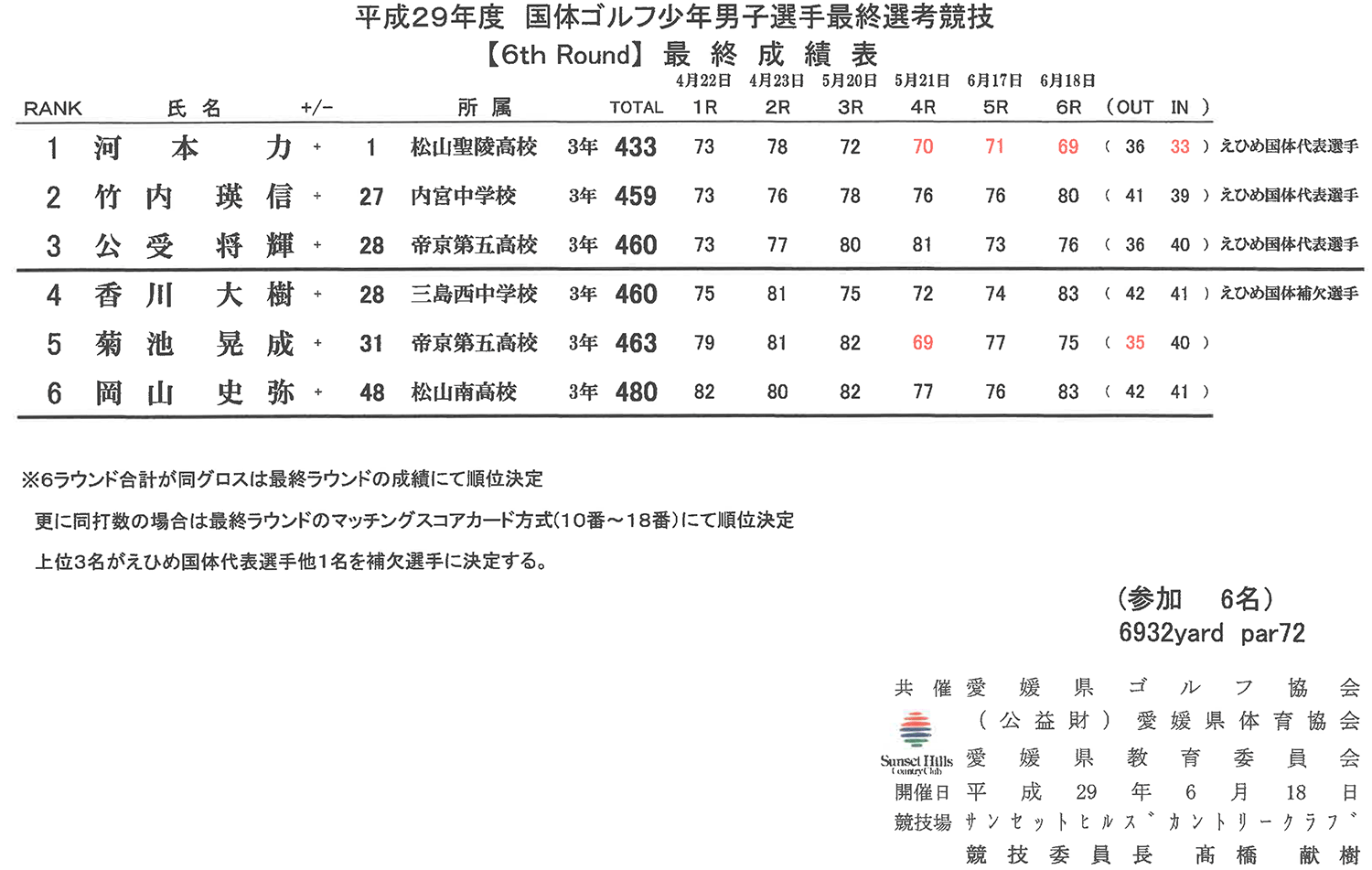 キリンビール杯のお知らせ